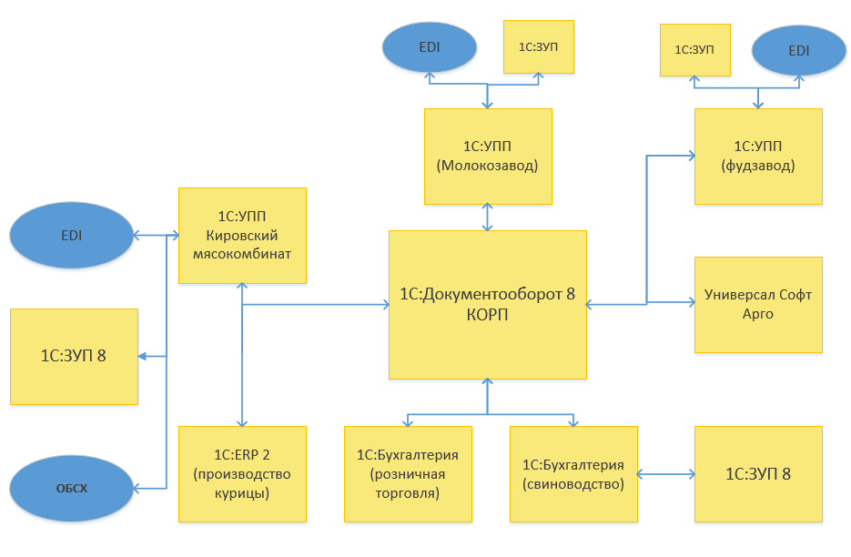 1с корпорация что входит